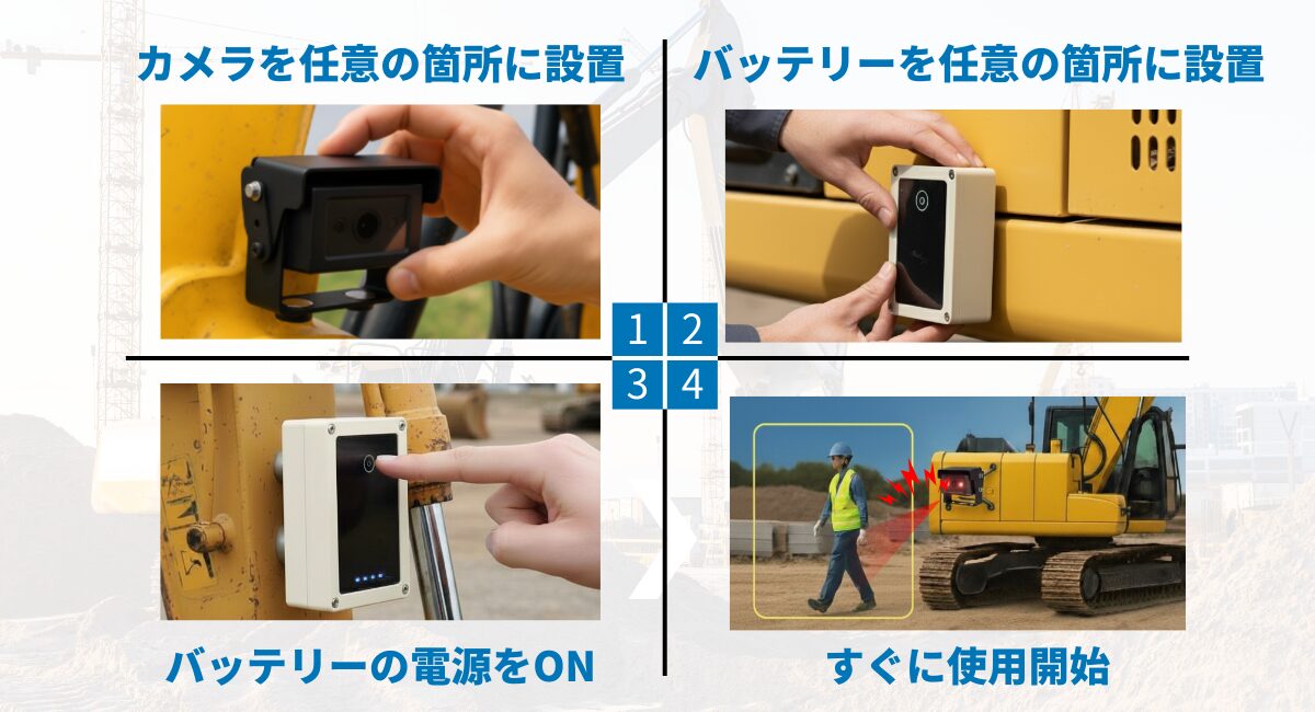 NEO オールインワンAIカメラ